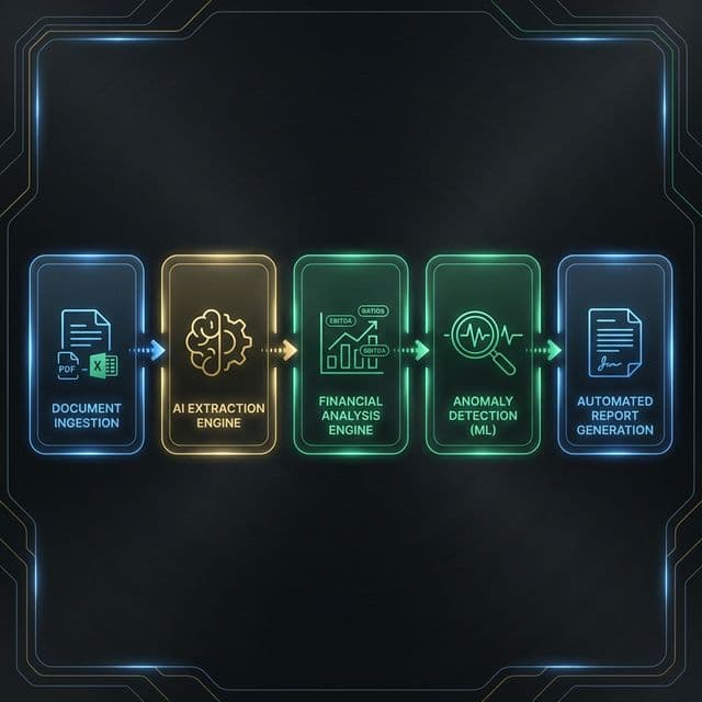 TAM System Architecture